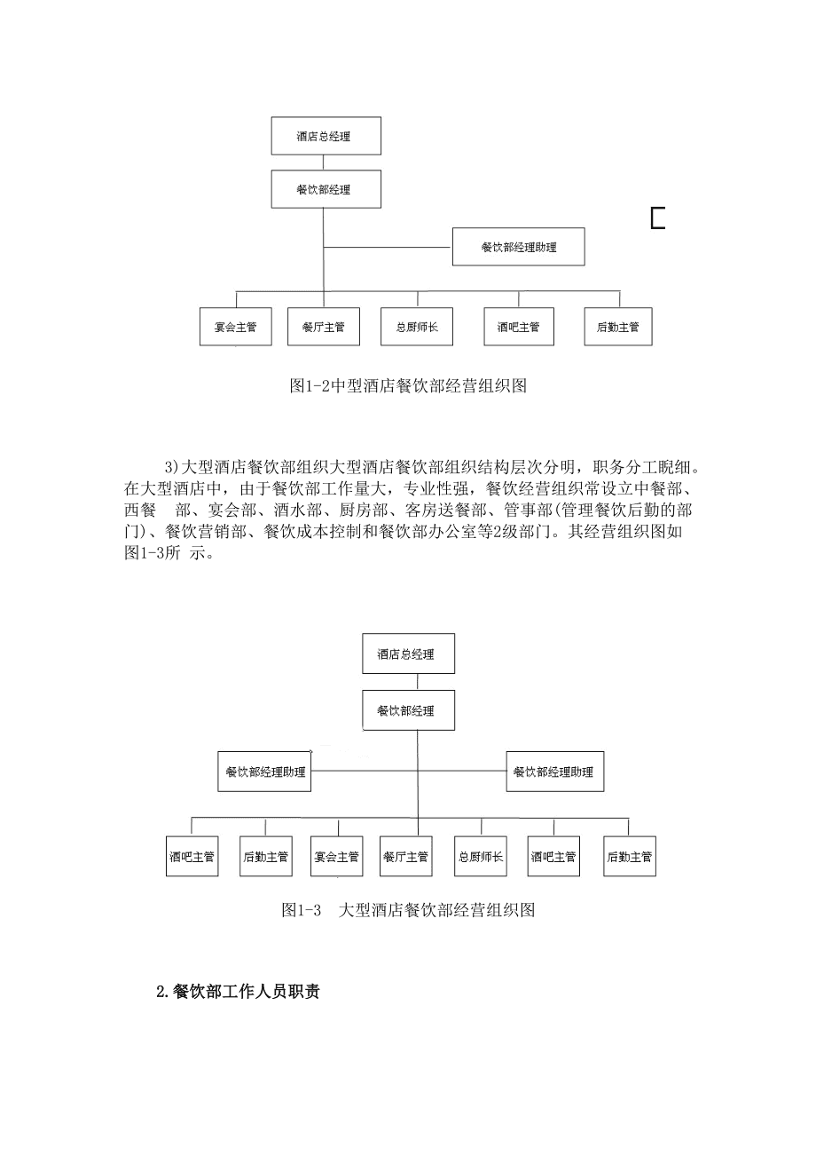 餐饮企业组织机构与职能管理探析