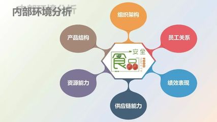 餐饮企业食品安全管理 从源头到餐桌的全面管控