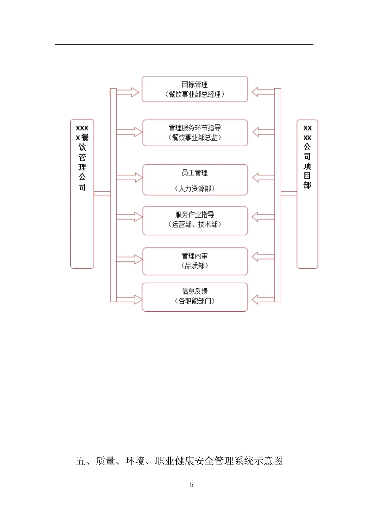 企业餐饮服务组织架构及人员配置方案
