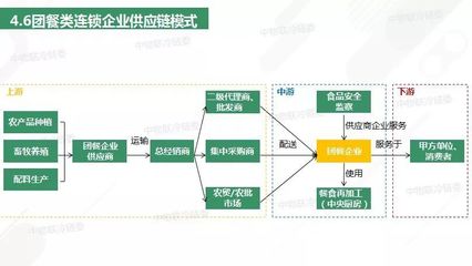 重磅发布丨2018年餐饮供应链研究报告 餐饮企业管理的新视角