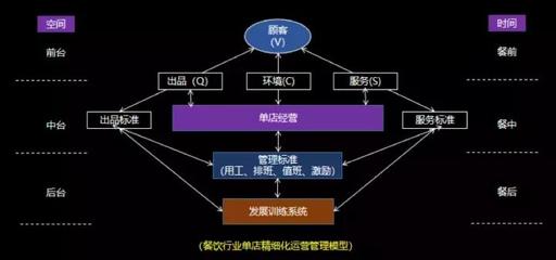 从网红餐厅的“短命”中汲取持久经营的生存智慧