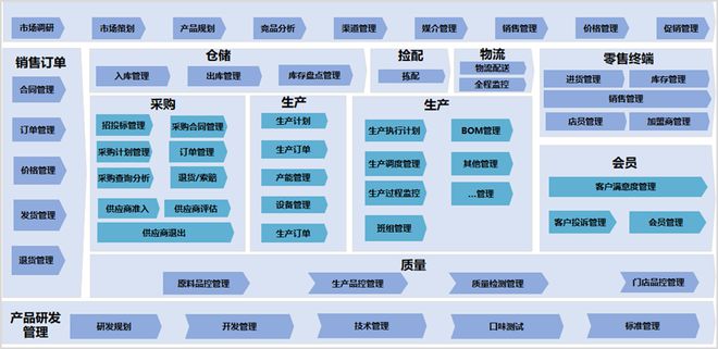 数字化赋能决策 餐饮连锁企业的增长新引擎——《食品与餐饮连锁企业数字化增长指引参考》第四期解读
